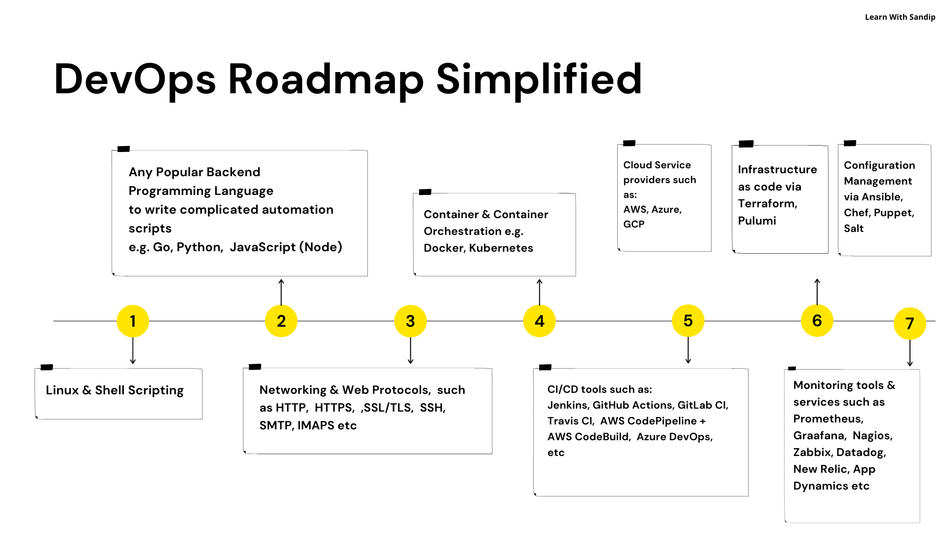 Roadmap